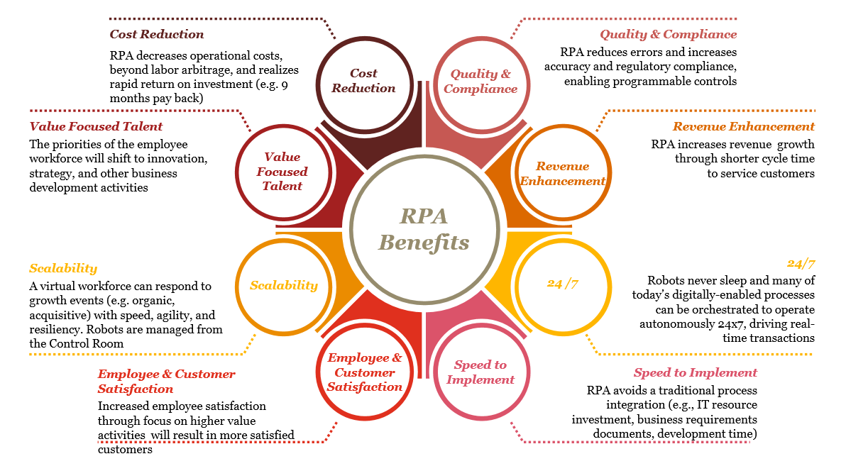 Krudt Adskillelse afstand PwC HK: PwC Robotics Process Automation Solutions