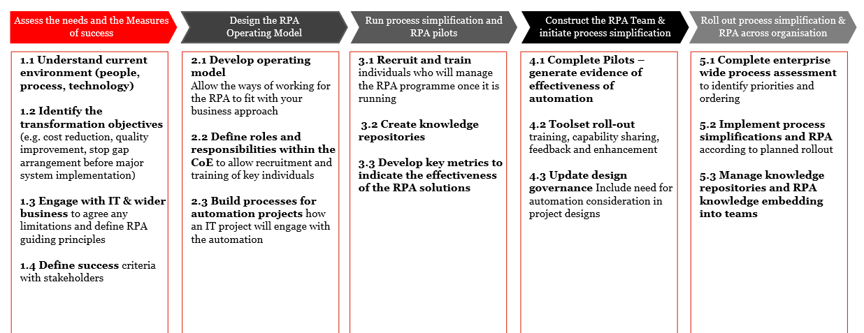 business process robotics