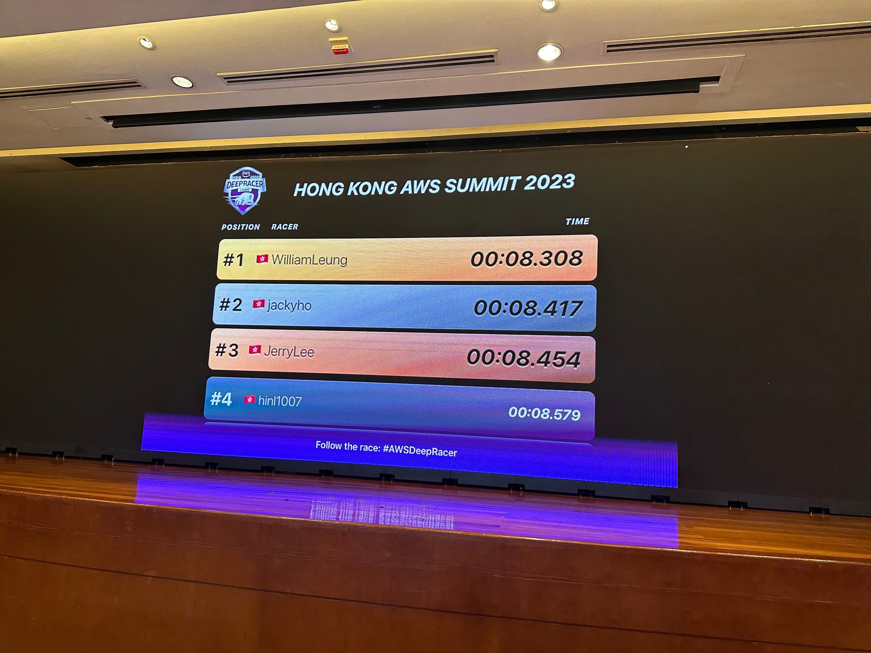 PwC Hong Kong won AWS Hong Kong DeepRacer Championship Cup 2022