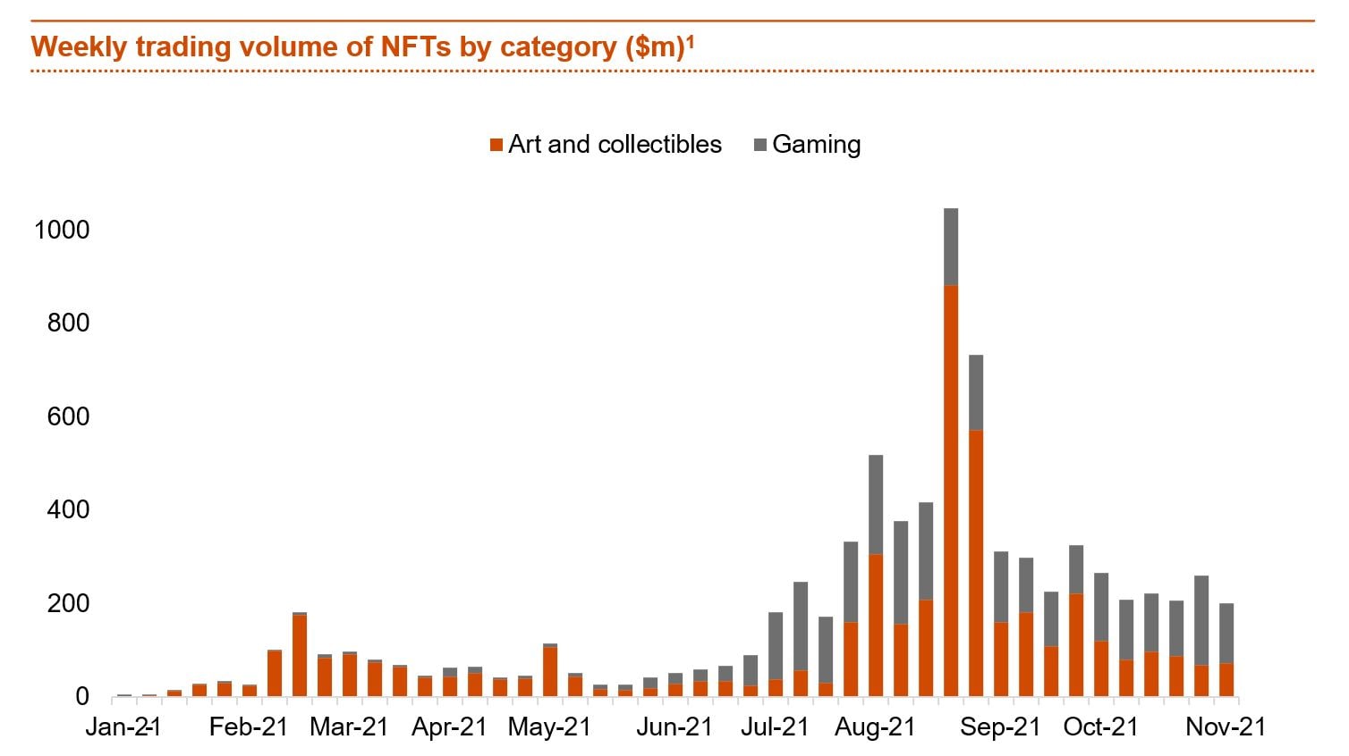 reportedly planning a nonfungible token initiative in the