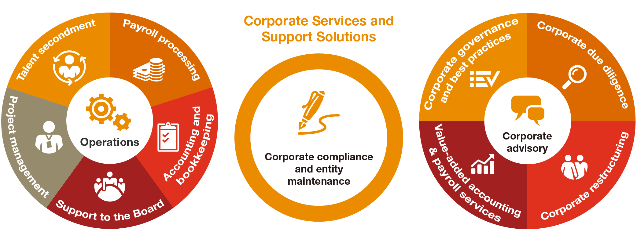 Corporate compliance and entity maintenance